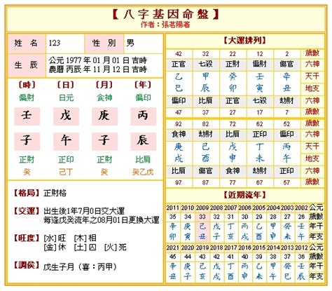 八字換算|免費八字算命、排盤及命盤解說，分析一生的命運